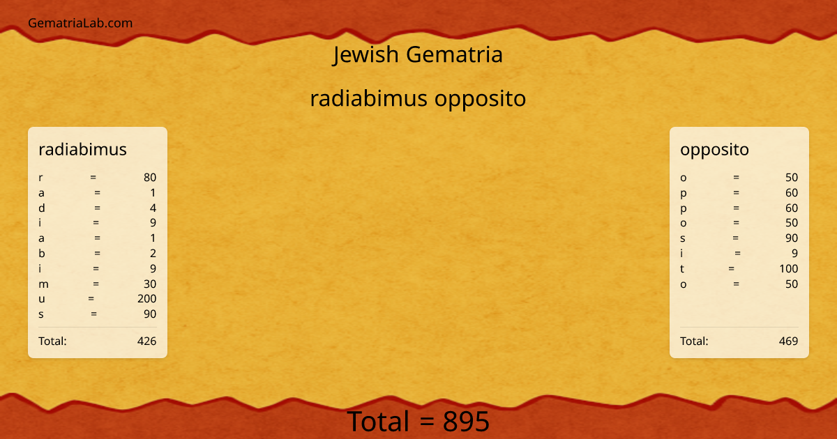 radiabimus opposito in jewish Gematria